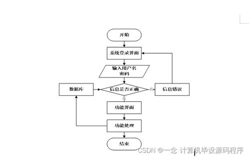 Java計算機畢業(yè)設(shè)計 中原圖書供應商圖書管理系統(tǒng)的開發(fā)、部署與集成服務(wù)