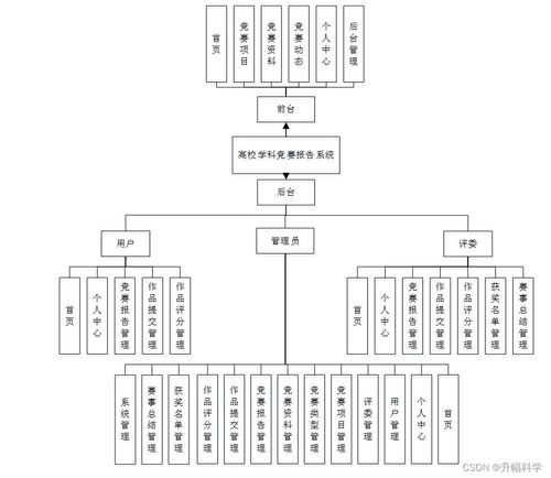 SSM高校學科競賽報名系統(tǒng) 應對計算機畢業(yè)設(shè)計困難的集成服務(wù)解決方案